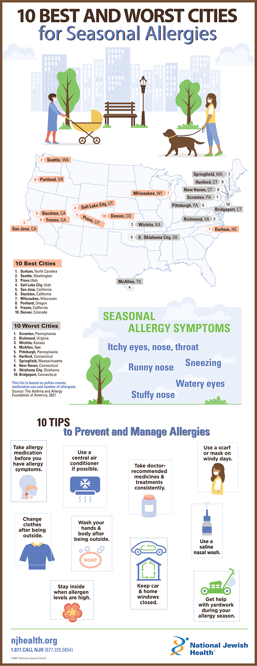 Best and Worst Cities for Spring Allergies